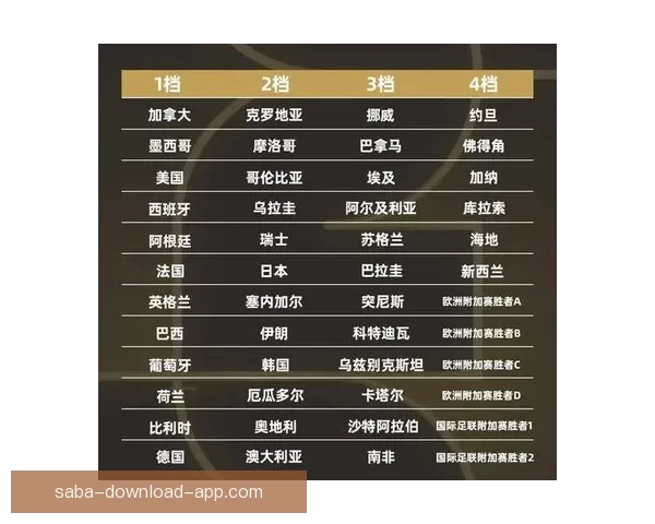 2026世界杯扩军至48队赛事新格局揭示全球足球竞争新趋势