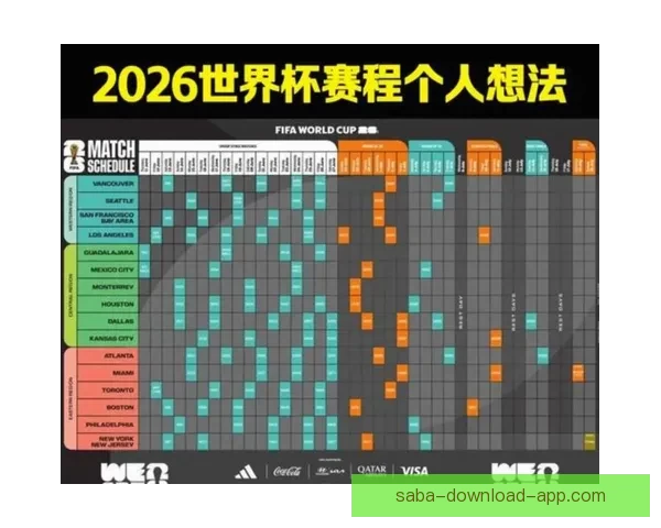 美加墨联合主办世界杯完整赛程及精彩比赛时间安排解析