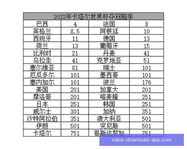 世界杯在线竞猜赔率分析与预测全面指南 如何掌握投注技巧提高胜算